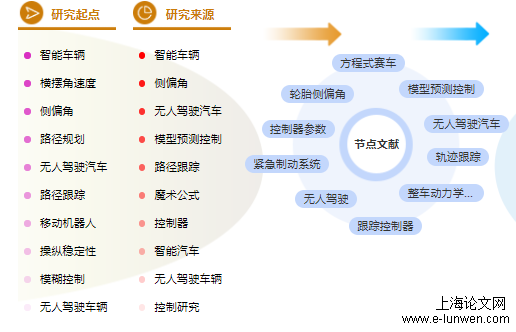 汽车专业论文题目