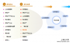 论文题目怎么取比较好、不重复「2021写作建议」