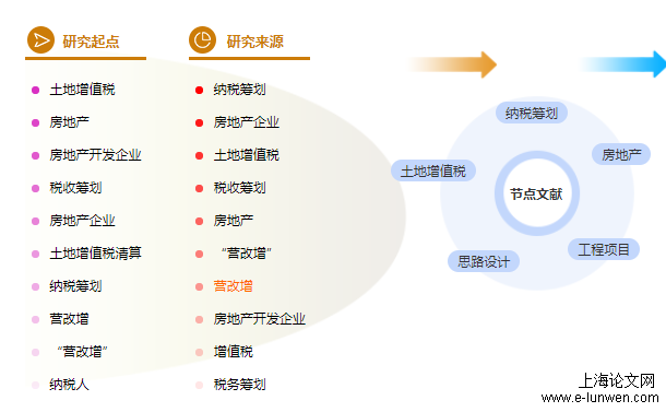 论文题目取法建议