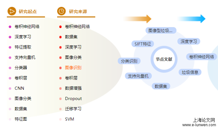 计算机论文参考文献案例