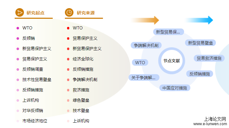 硕士论文选题怎么选