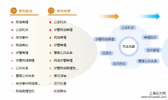 研究生毕业论文选题怎么选[公共关系论文]