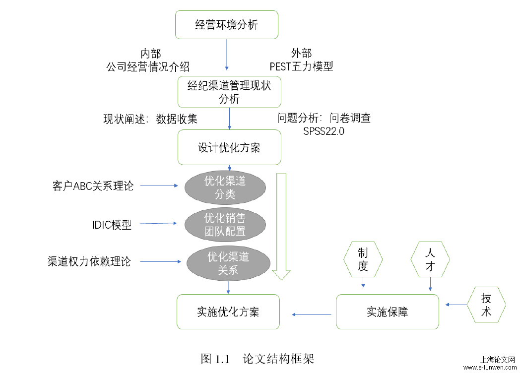 论文参考