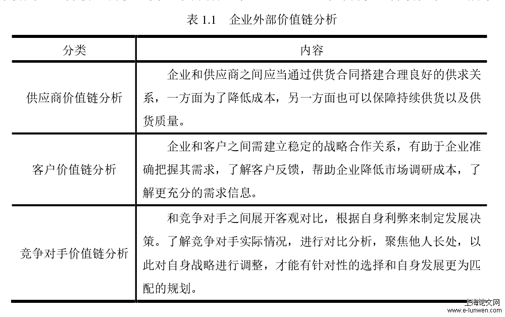 MBA论文示范