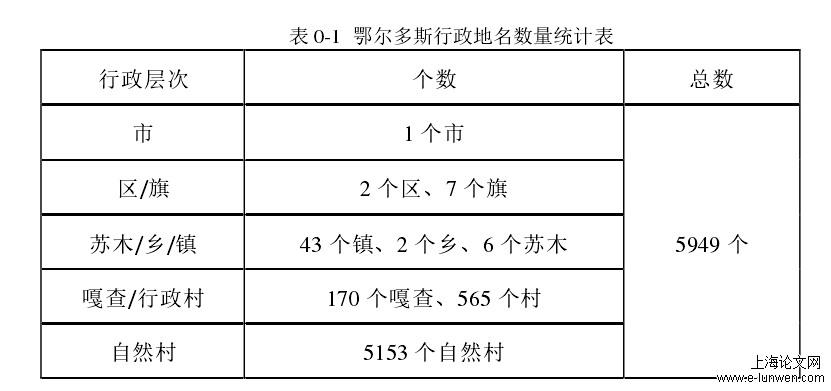 语言学论文写作