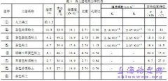 上海翔殷路隧道盾构进洞口地基处理技术的叙述