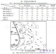 上海滩涂后备土地资源的综合开发治理和生态修