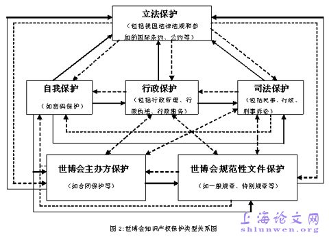 上海论文