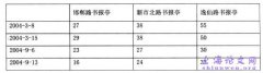 房产专业媒体需要进行第二次市场细分