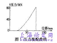 对国产化生产的上海地铁车辆轮轴压装工艺试验