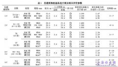 先张法预应力混凝土( PHC) 管桩的适用性条件