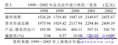 世博会对上海经济与产业发展产生了什么样的影