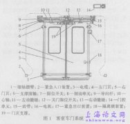 上海明珠线二期地铁车辆车门的结构和安装调试