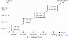 上海世博会营销模式的几点建议