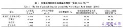 2010 年上海世博会选址需要考虑的地方