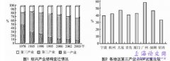 上海世博会对绍兴经济发展的影响分析及应对策