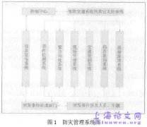 关于2010 年上海世博会交通规划