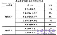 上海基础教育区间差异的经济分析