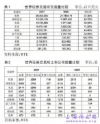 上海国际金融中心如何提升其辐射功能、促进中