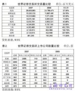 上海国际金融中心如何提升其辐射功能、促进中