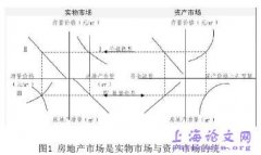 从宏观的视角来分析上海房地产市场