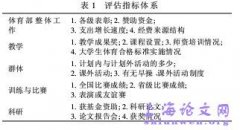 从财务管理角度建立高校体育评估指标体系