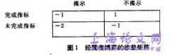 建立财务风险预警系统，消除所有者与经营者之