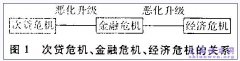 金融危机下如何正确认识公允价值