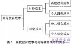 成本会计论文