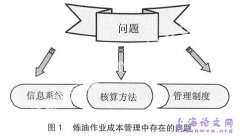 炼油企业作业成本法的深入应用