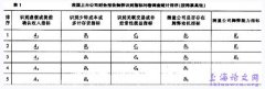 我国上市公司财务报告舞弊识别指标