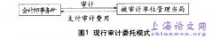 财务报表保险轨制:审计独立的进步性新思路