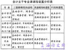 关于高校本科会计教育改革的思考