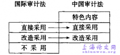 全球化与审计法体系建设探讨