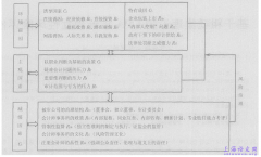 会计论文范文：基于粗糙集理论的CPA审计独立性