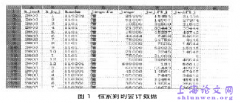 关于内审如何动态监控会计系统和数据的几点思