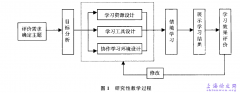 会计论文范文，浅谈高校会计课程研究性课堂教