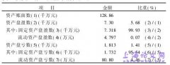 管理会计论文：从清产核资看加强资产管理的重