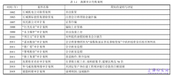 关于我国 CPA 审计失败的几点思考