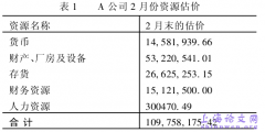 财务会计毕业论文：再论财务会计中的资源计价