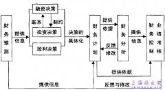 会计教育论文：探讨《财务管理》案例教学的几点分析