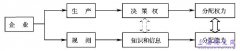 探讨会计行为异化的规则