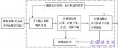 超越会计价值与信息技术