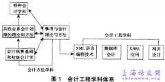 探索我国会计工程中会计流程重组与及会计工程学的涵义