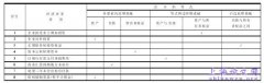 分析高职“基础会计”中知识点教育方法