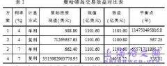 财会论文：财务会计施行新型案例教学方式