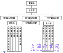 财务管理中独立性以及机构的分立