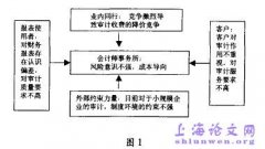 审计论文——中小会计师事务所审计风险防范分析