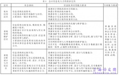 构建会计信息化专业——会计实践教学环节