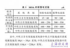 上海自然科学论文库-《氧化锌避雷器报警电流参考标准的运行情况及修订策略》